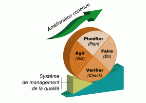 Deming