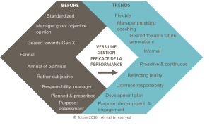 Performance_appraisals